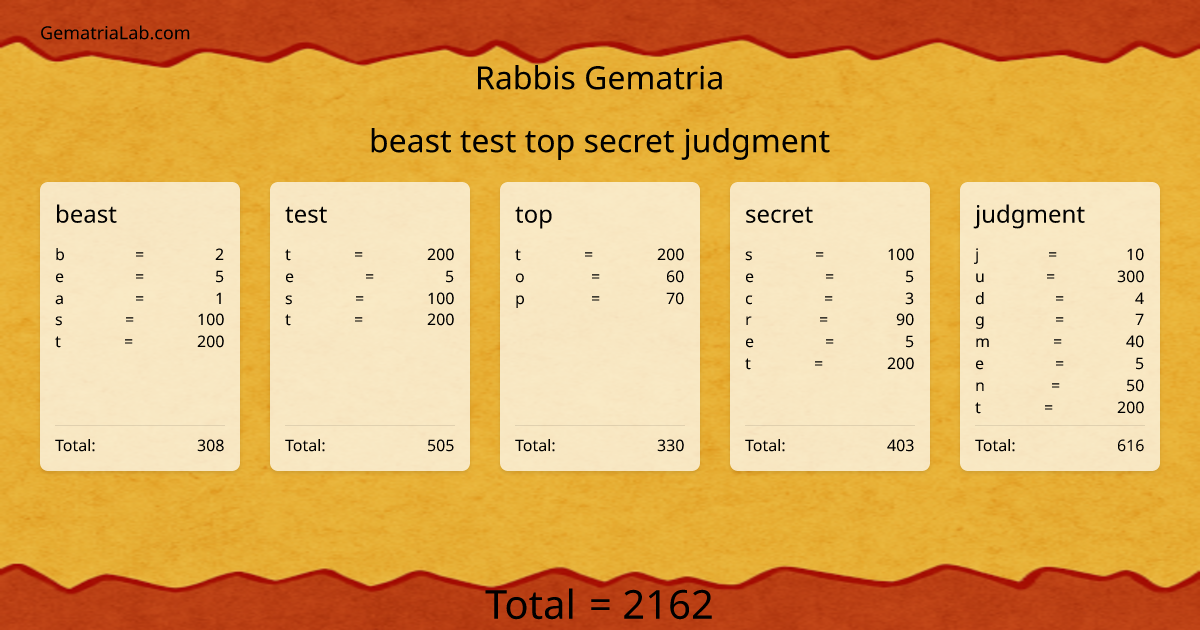 beast test top secret judgment in rabbis Gematria